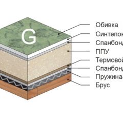 Диван Версаль прямой в Красноуральске - krasnouralsk.mebel24.online | фото 4