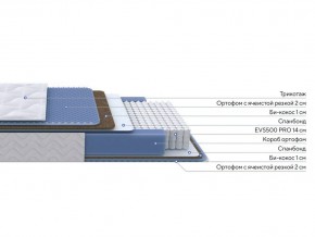 PROxSON Матрас Active Comfort M (Ткань Трикотаж Эко) 90x200 в Красноуральске - krasnouralsk.mebel24.online | фото 2