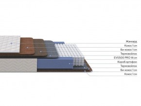 PROxSON Матрас Balance Double F (Ткань Синтетический жаккард) 120x190 в Красноуральске - krasnouralsk.mebel24.online | фото 2