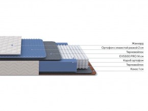 PROxSON Матрас Balance Duo M/S (Ткань Синтетический жаккард) 120x200 в Красноуральске - krasnouralsk.mebel24.online | фото 2