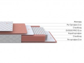 PROxSON Матрас Base M (Ткань Синтетический жаккард) 80x195 в Красноуральске - krasnouralsk.mebel24.online | фото 2