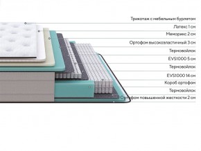 PROxSON Матрас Elysium Medium (Трикотаж Spiral-RT) 90x190 в Красноуральске - krasnouralsk.mebel24.online | фото 3