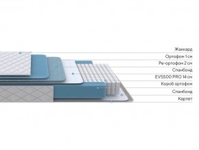 PROxSON Матрас FIRST 500 Flat M (Ткань Синтетический жаккард) 80x195 в Красноуральске - krasnouralsk.mebel24.online | фото 2
