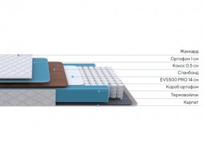 PROxSON Матрас FIRST Cocos Flat M (Ткань Синтетический жаккард) 90x190 в Красноуральске - krasnouralsk.mebel24.online | фото 2