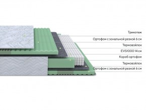 PROxSON Матрас Green Comfort M (Tricotage Dream) 160x200 в Красноуральске - krasnouralsk.mebel24.online | фото 2