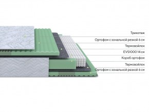 PROxSON Матрас Green Comfort M (Tricotage Dream) 80x195 в Красноуральске - krasnouralsk.mebel24.online | фото 2