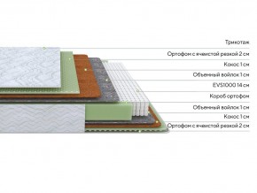 PROxSON Матрас Green M (Tricotage Dream) 80x210 в Красноуральске - krasnouralsk.mebel24.online | фото 2
