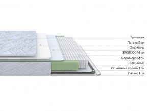 PROxSON Матрас Green S (Tricotage Dream) 180x190 в Красноуральске - krasnouralsk.mebel24.online | фото 2