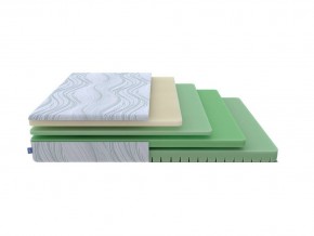 PROxSON Матрас Motion Memo Flex S (Motion Dream) 140x200 в Красноуральске - krasnouralsk.mebel24.online | фото 4