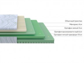 PROxSON Матрас Motion Memo Flex S (Motion Dream) 160x190 в Красноуральске - krasnouralsk.mebel24.online | фото 2