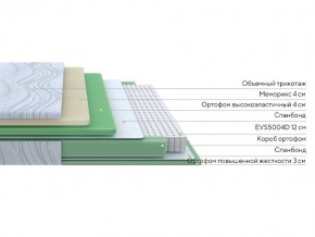 PROxSON Матрас Motion Memo M (Motion Dream) 90x190 в Красноуральске - krasnouralsk.mebel24.online | фото 2