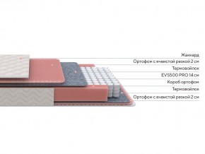 PROxSON Матрас Standart Light M Roll (Ткань Жаккард) 200x200 в Красноуральске - krasnouralsk.mebel24.online | фото 2